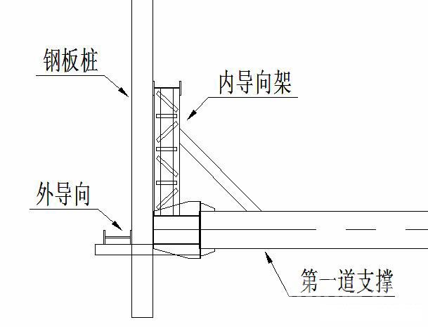 绵阳钢板桩围护安全技术交底