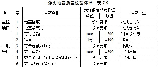 绵阳夯实地基